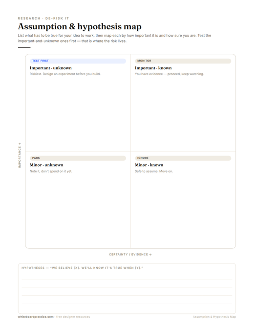 Assumption & Hypothesis Map preview