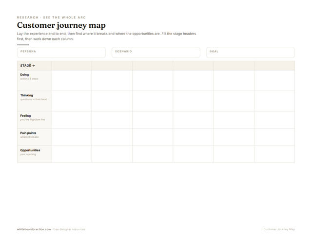 Customer Journey Map preview