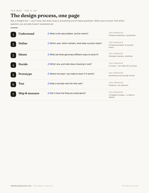 The Design Process preview