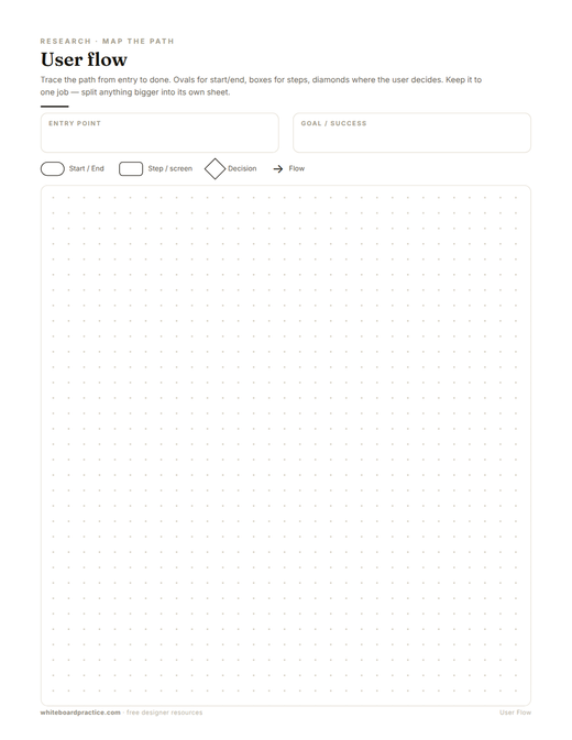 User Flow preview